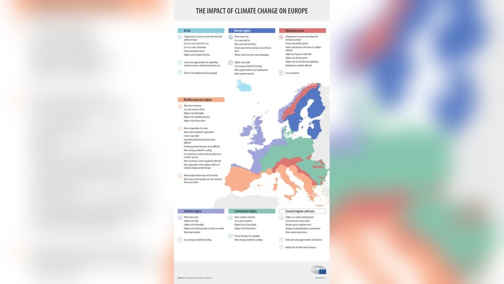 Climate Change Impact in Europe