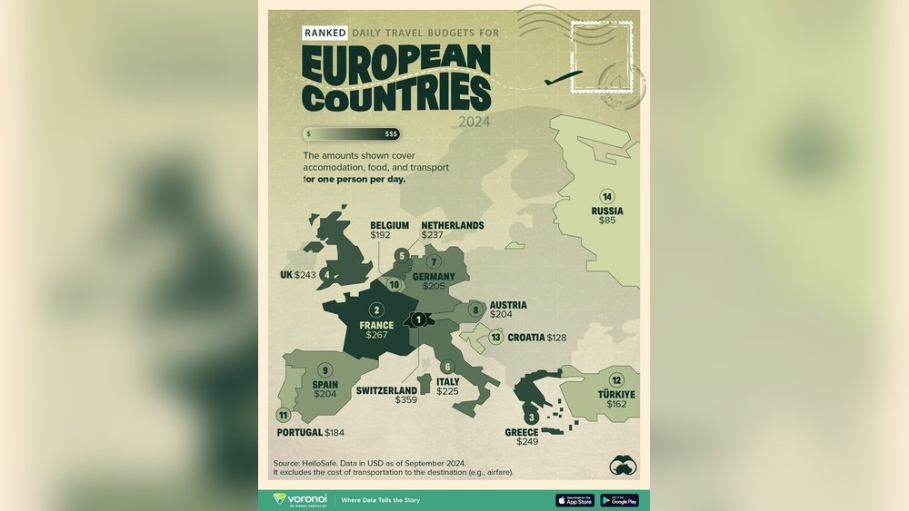 Europe Travel Cost Breakdown (Country-Wise)