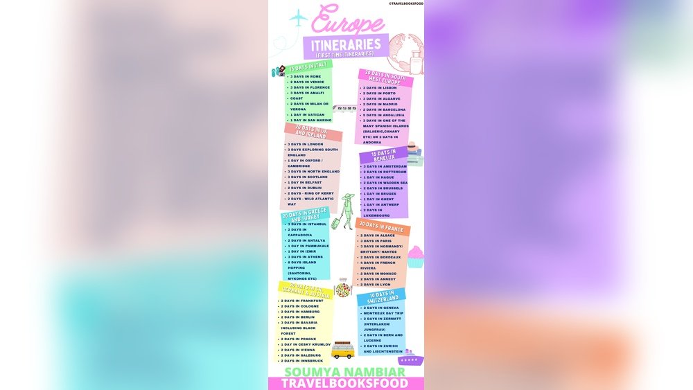 Europe Trip Plan for First Timers