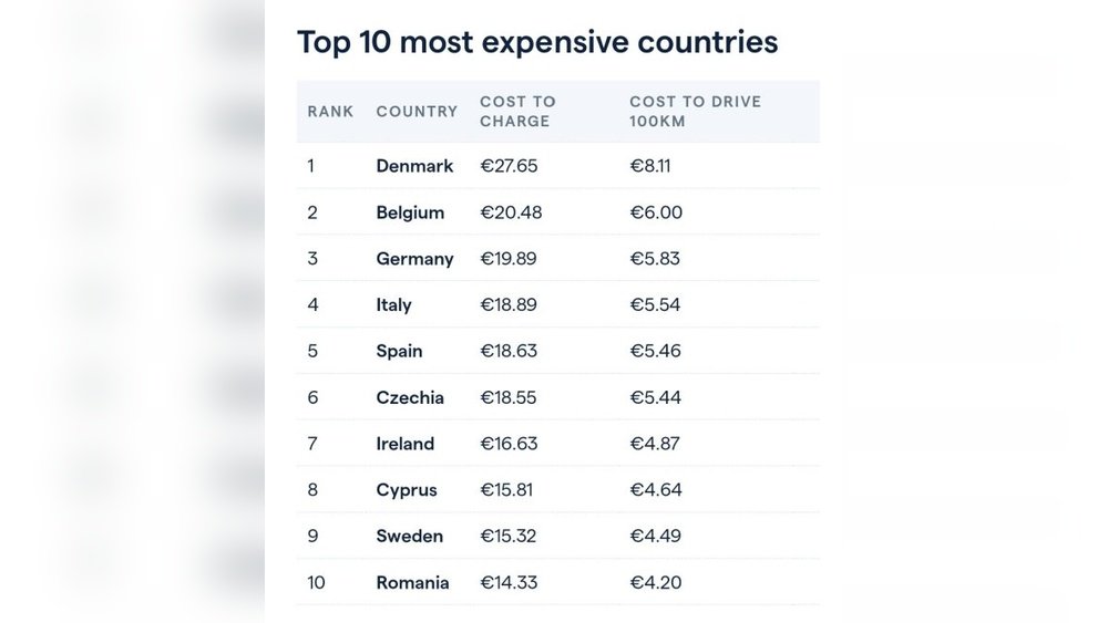 Expensive European Countries (And Why)