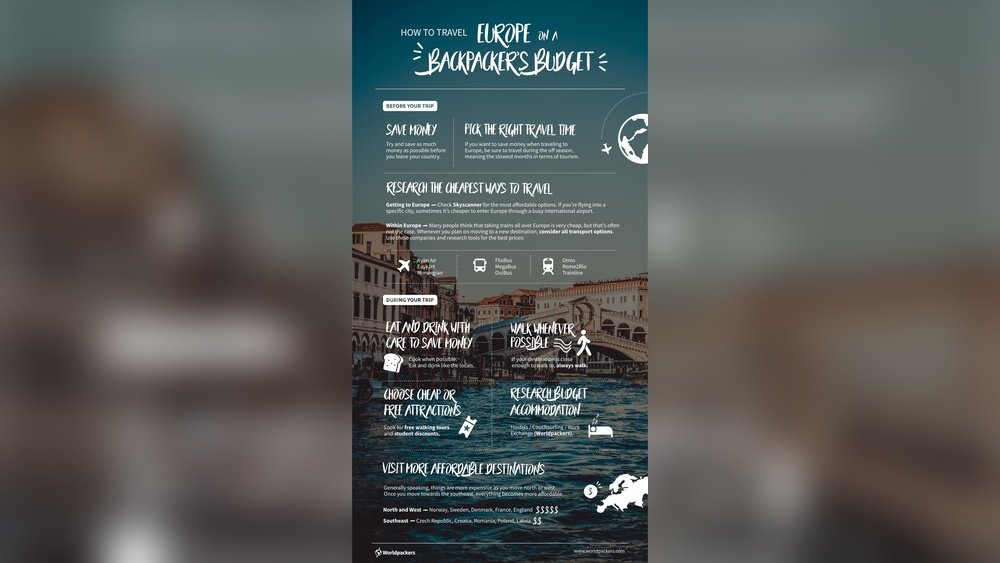 How to Travel Europe on a Budget